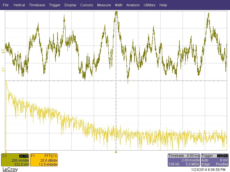 Scope FFT of flow